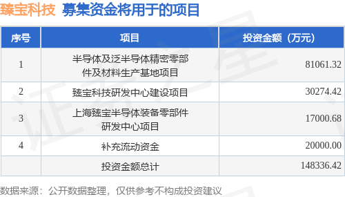 IPO动态：臻宝科技拟在上交所科创板上市