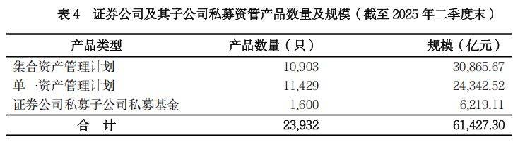 券商资管产品近一年业绩出炉！国泰海通、国