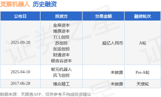 銆愭姇铻嶈祫鍔ㄦ？併？戠伒鐚存満鍣ㄤ汉A
