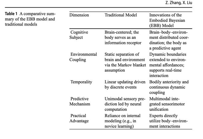 具身贝叶斯：运动中动作预测的新哲学探索框